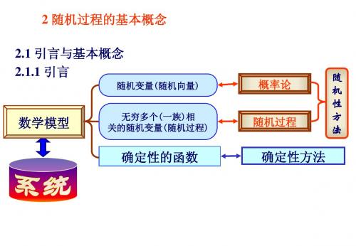 第2章 随机过程的基本概念1