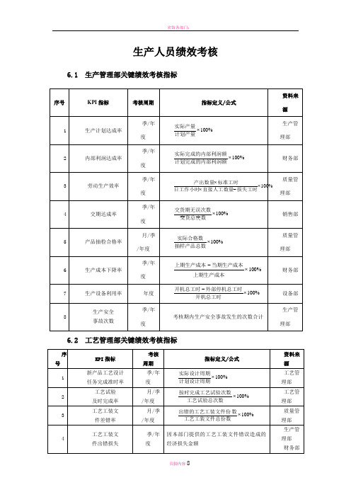 生产人员KPI绩效考核