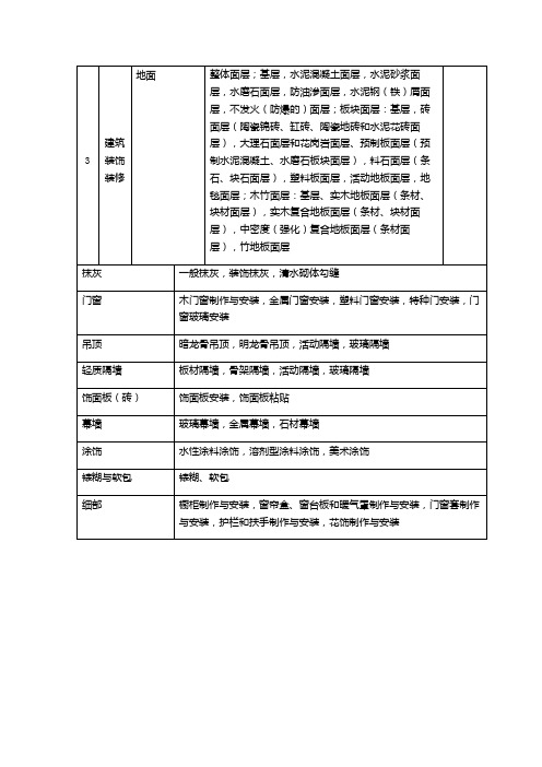 装修工程分部分项划分