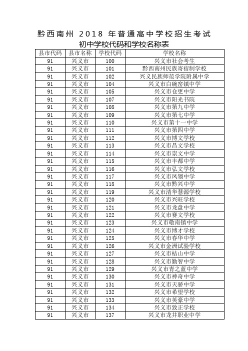 黔西南州普通高中学校招生考试初中学校代码和学校名称表