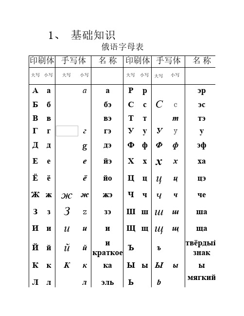 俄语教材