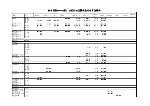 门诊工作量统计表