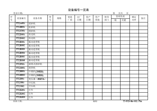 设备编号一览表