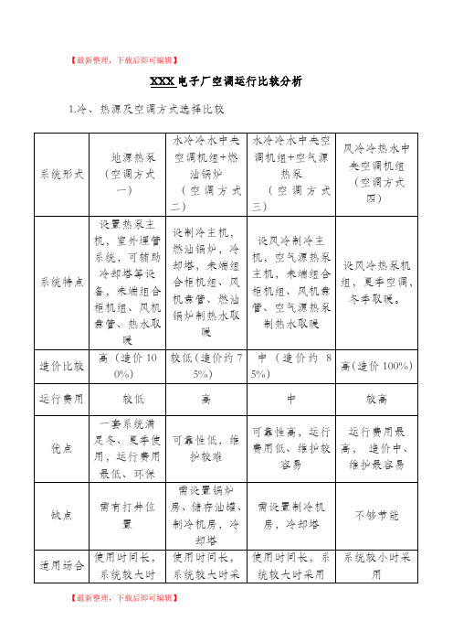 地源热泵与传统空调运行费用比较(完整资料).doc