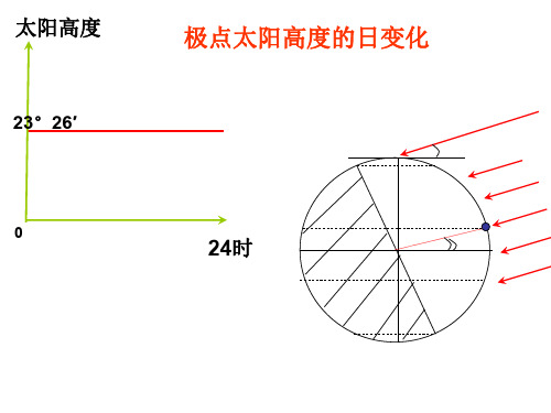 高三地理太阳高度角