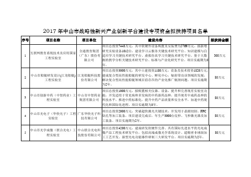 2017年中山战略性新兴产业创新平台建设专项资金拟扶持项