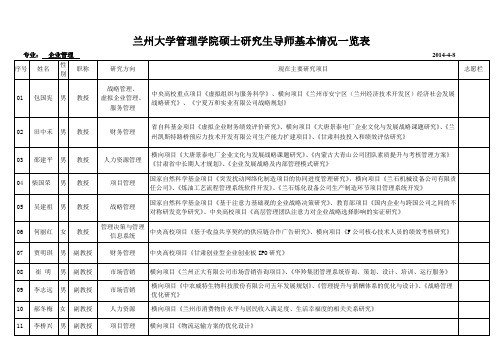 兰州大学管理学院硕士研究生导师基本情况一览表-2014