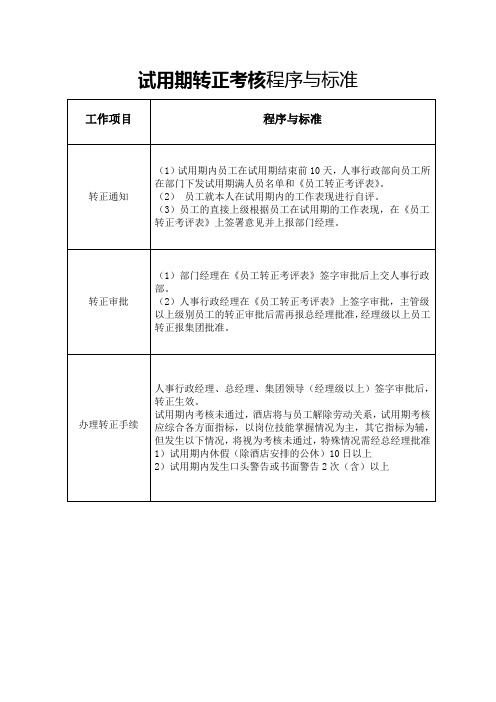 试用期转正考核程序与标准