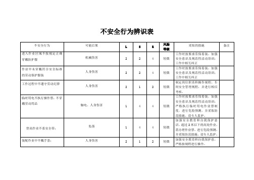 不安全行为辨识表