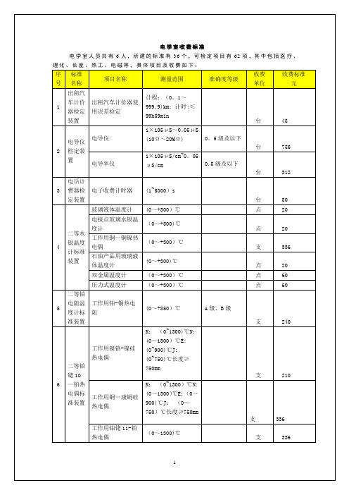 广东云浮质量计量监督检测所电学室检测项目及收费标准