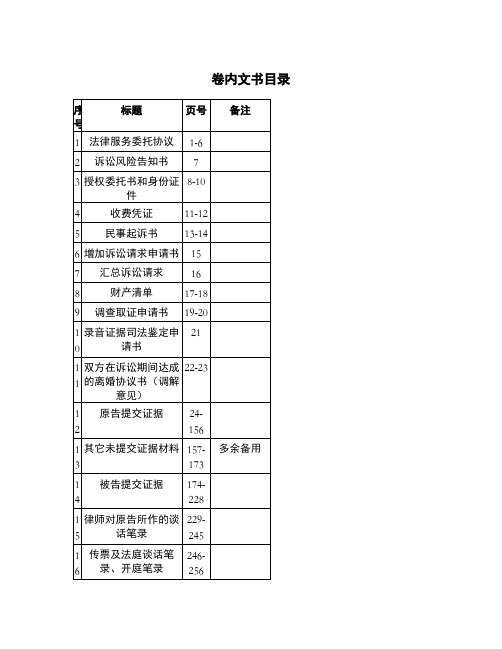 律师诉讼案件结案卷宗文书目录(实例)