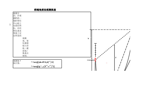 档端角度法观测弧垂