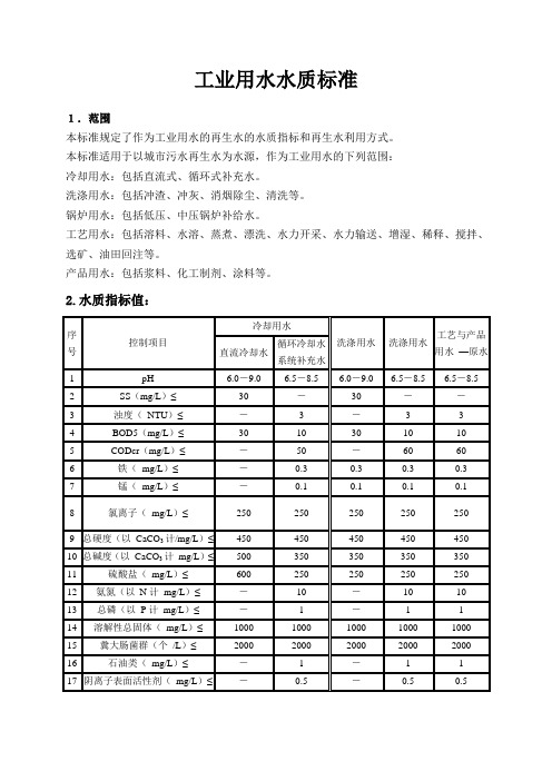 工业用水水质标准