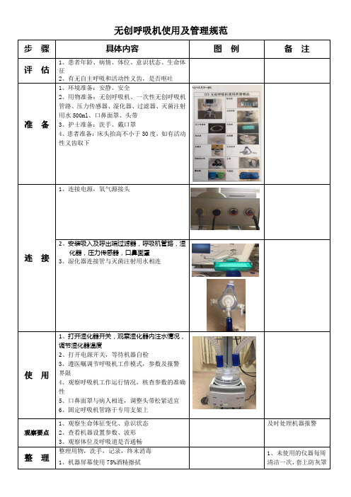 无创呼吸机管理规范