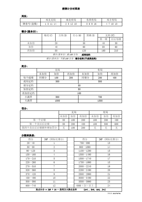 桥牌计分对照表