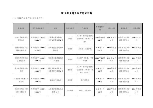 2012年11月卫生许可证发放情况汇总