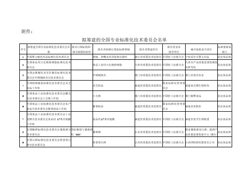 关于征求对拟筹建全国专业标准化技术委员会意见的函