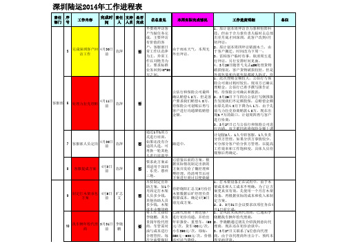 深圳陆运2014年工作进程表