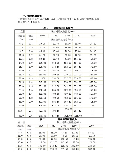 钢丝绳的规格参数表