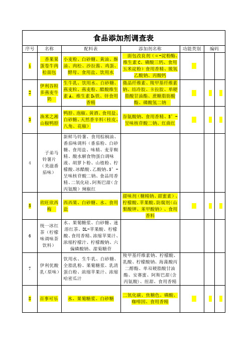 食品添加剂调查表