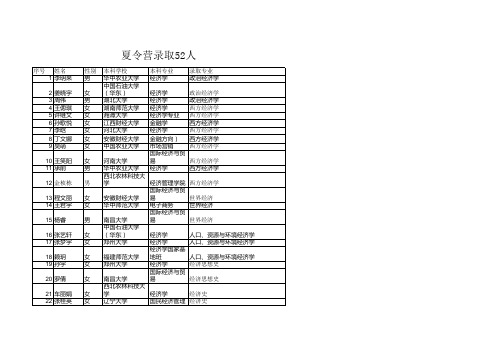 中南经英2017优秀营员名单