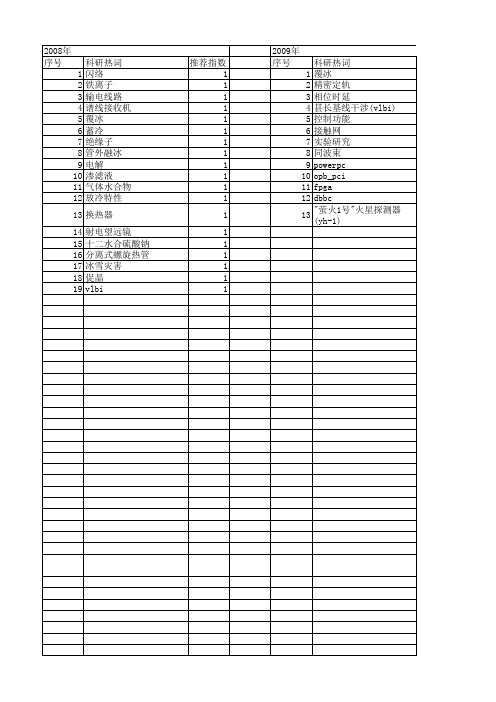 【国家自然科学基金】_融冰_基金支持热词逐年推荐_【万方软件创新助手】_20140801