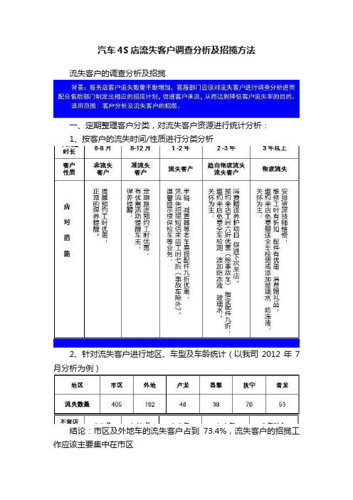 汽车4S店流失客户调查分析及招揽方法