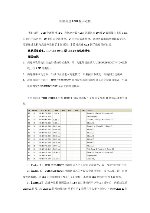 图解高速USB握手过程