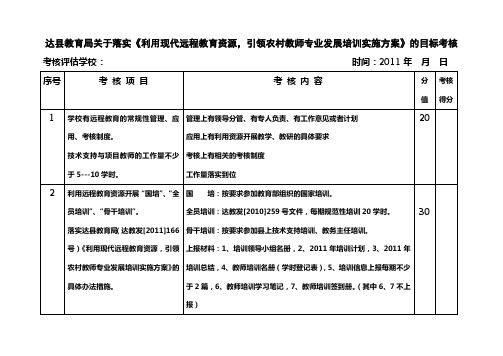 达县中小学2011年工作综合目标管理考核