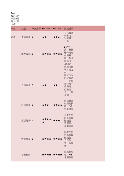 游侠系技能详解