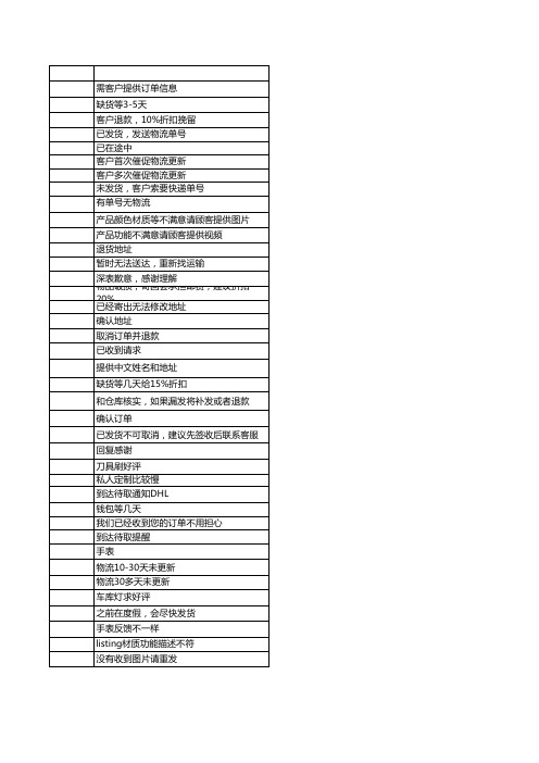 亚马孙速卖通电子商务客服话术模板(参考)