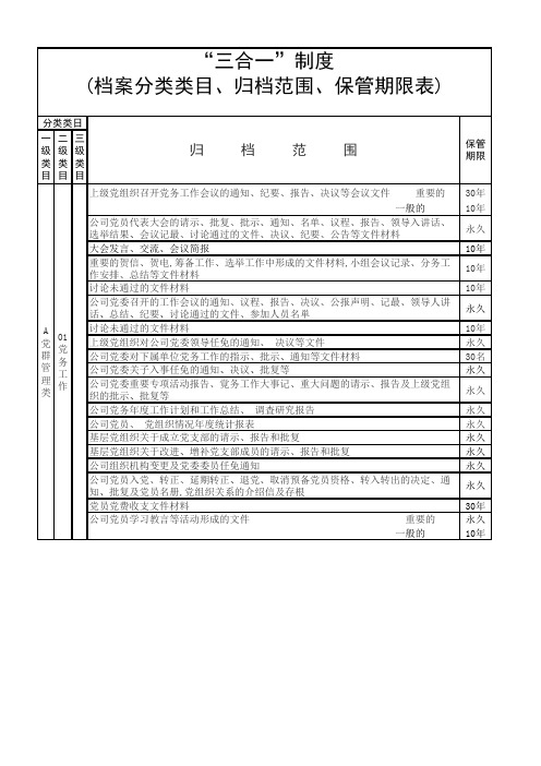 “三合一”制度(档案分类类目、归档范围、保管期限表)