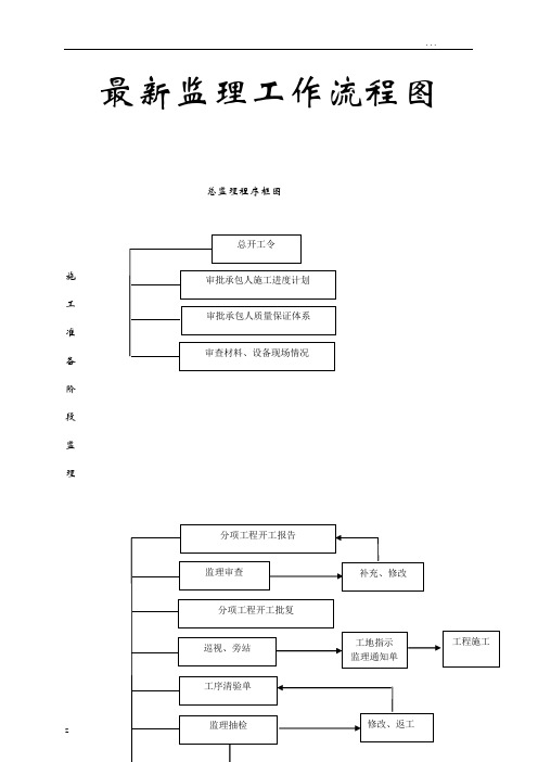 工程监理工作流程图大全WORD完整版汇总