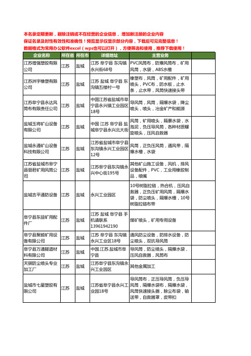 新版江苏省盐城喷头工商企业公司商家名录名单联系方式大全67家