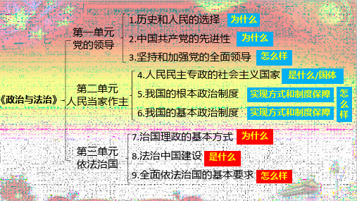 第九课全面依法治国的基本要求-高中政治统编版必修三综合复习(核心必背+易错巩固)课件(共17张PPT)