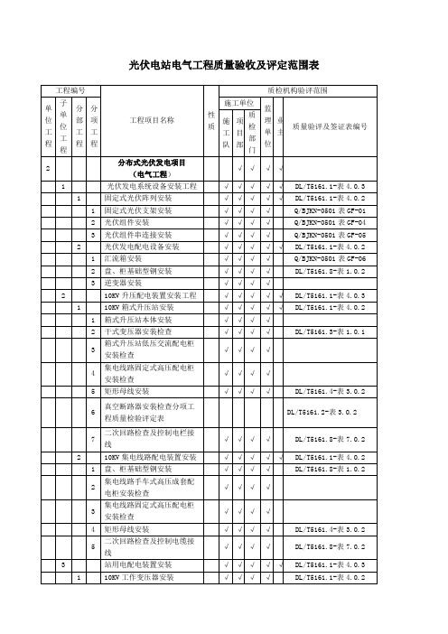 分布式光伏电站质量验收及评定项目划分表分部分项