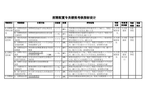 招聘配置专员绩效考核指标设计