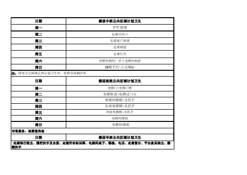 客房部周、月、年度计划卫生清洁一览表