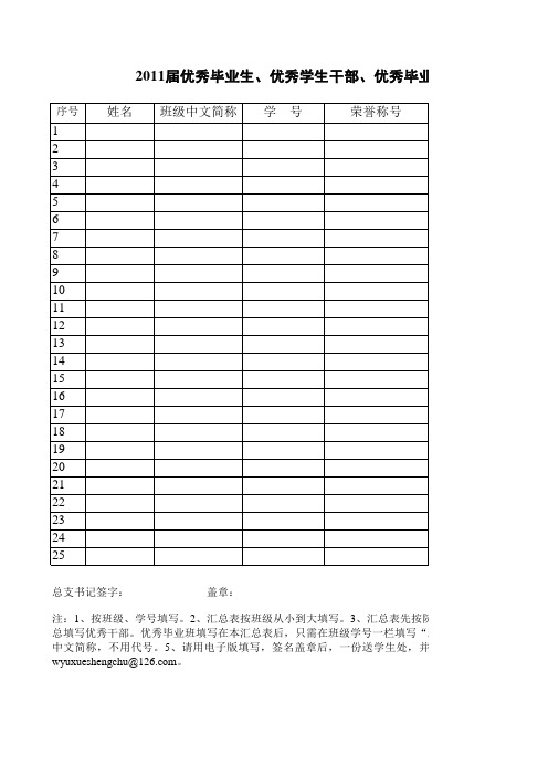 五邑大学2011届优秀毕业生、优秀学生干部汇总表