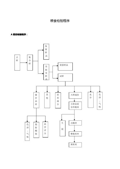 稻谷检验程序