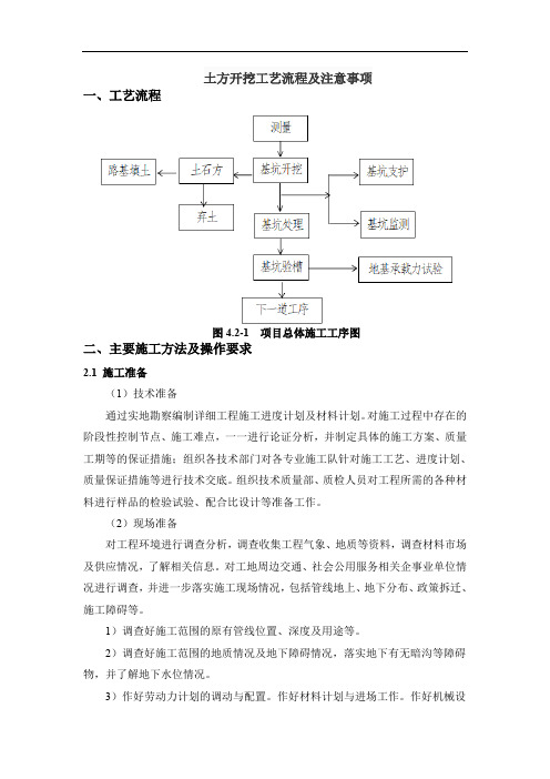 土方开挖工艺流程及注意事项