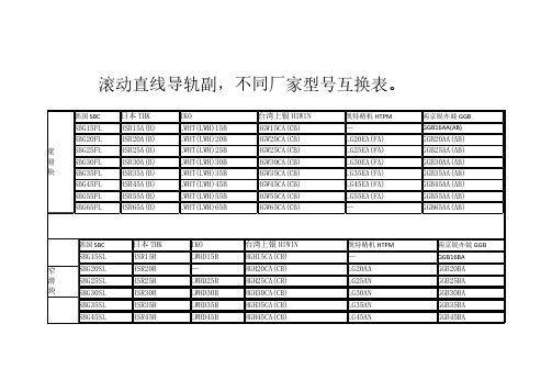 直线导轨选型规格表