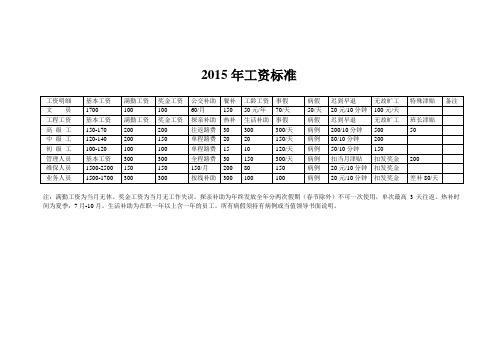 2015工资标准