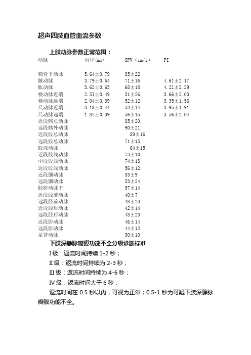 超声四肢血管血流参数