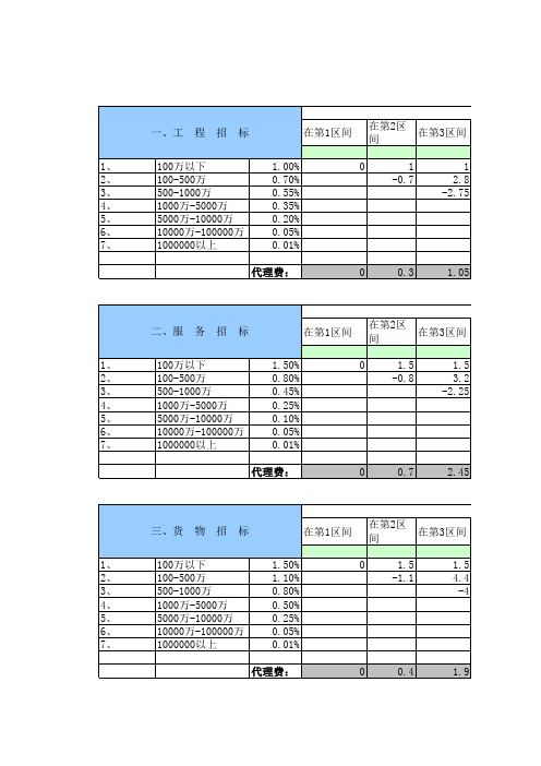 代理费监理费计算公式