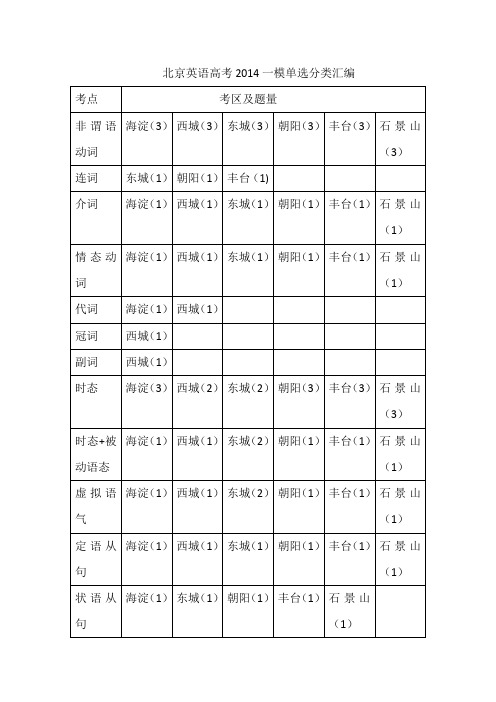 北京英语高考2014一模单选分类汇编