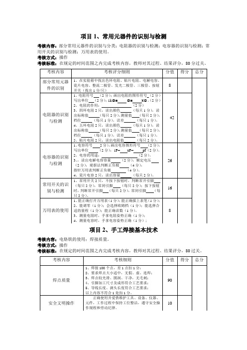 电子技能考核标准