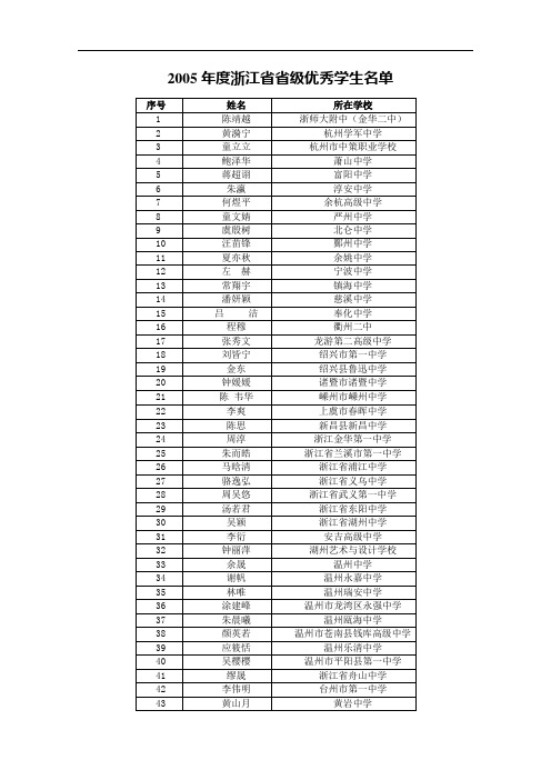 2005年度浙江省省级优秀学生名单