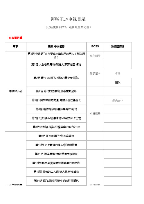 海贼王动画目录【更新到597集】