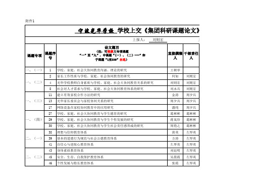 科研课题论文